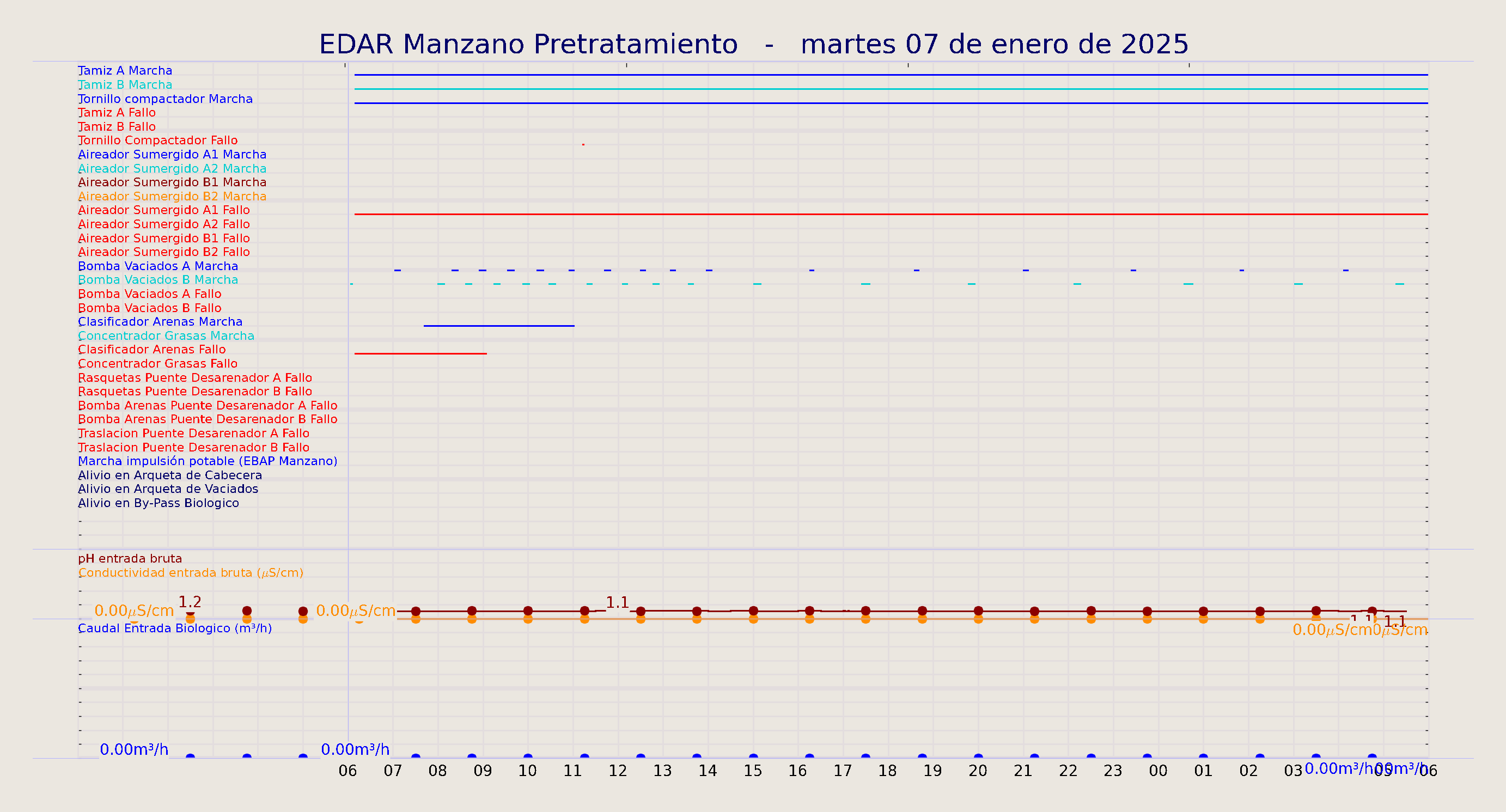 ../../imagenes/vid/2025/EDAR Manzano Pretratamiento/2025-01-07 EDAR Manzano Pretratamiento.png